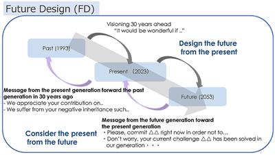 Toward a transformative climate change adaptation from local to global perspective—A transdisciplinary challenge by Kyoto Climate Change Adaptation Center
